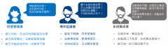 롰˫̼֮սֻάΪԴԴ