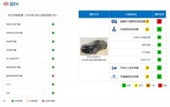 友商看了集体沉默，双优安全只是汉EV秀出的肱二头肌